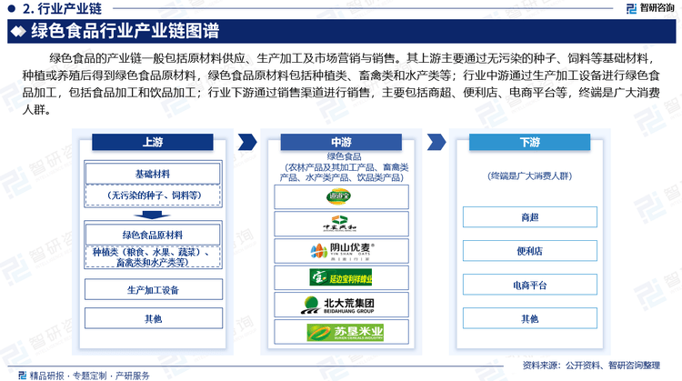 绿色食品产业链 从田间到餐桌的全流程解析